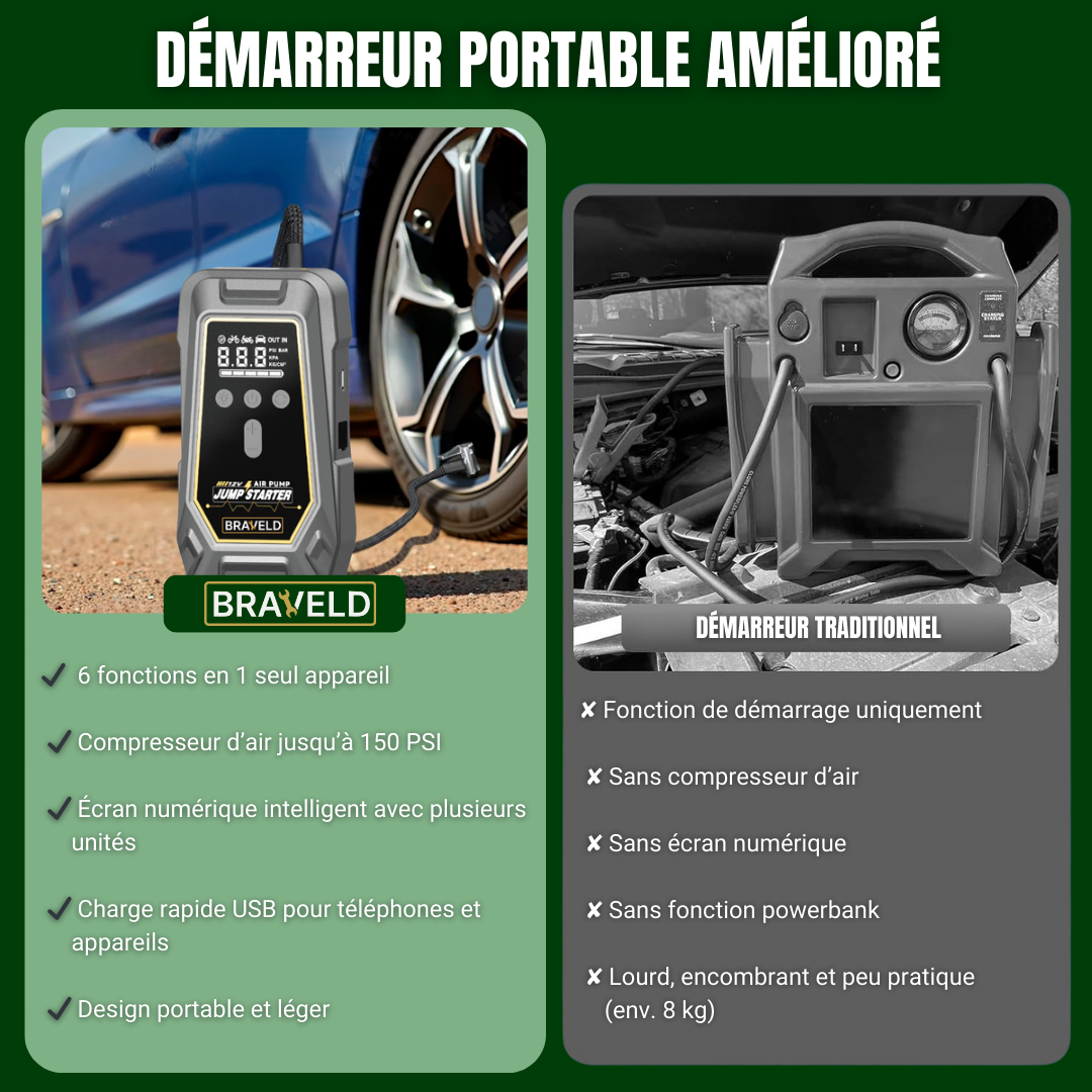Booster de démarrage avec compresseur d’air