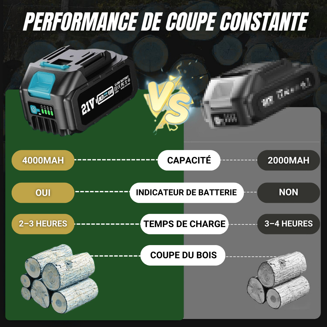 Kit de taille 360°